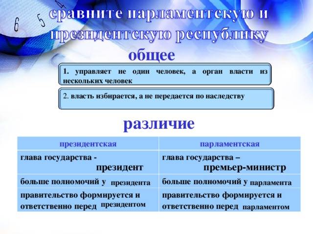 Разница между правительством и парламентом - образование - 2024