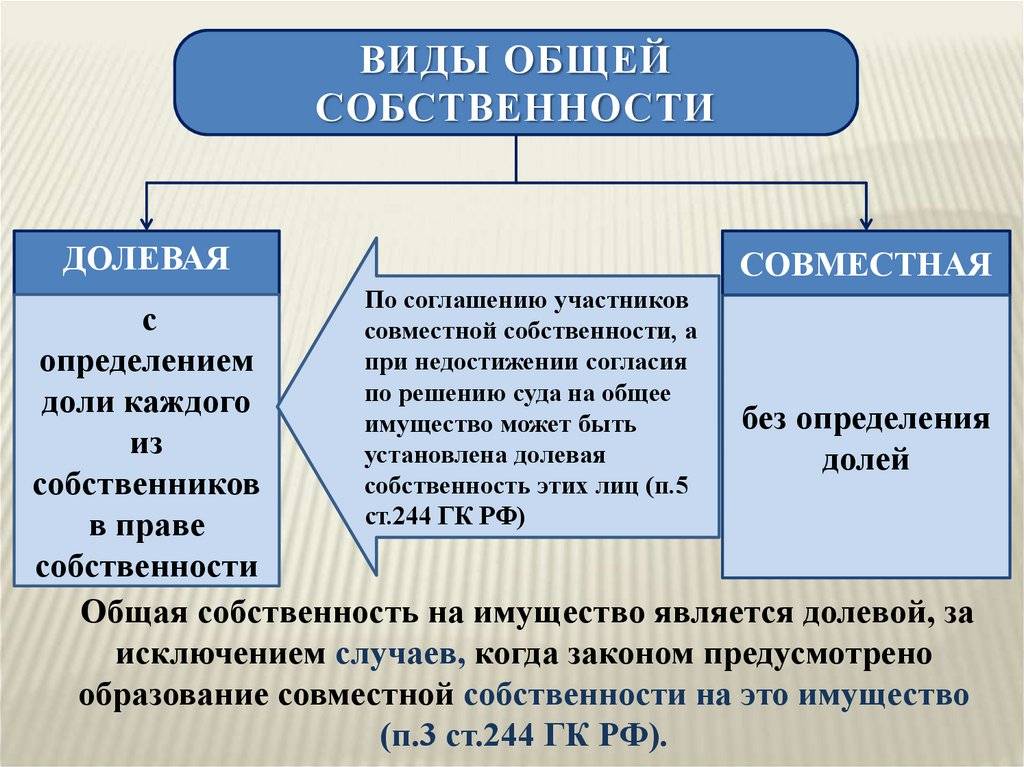 Что такое право собственности - узнай что такое