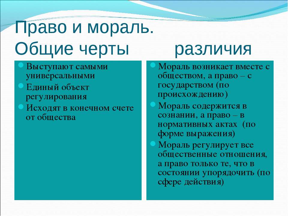 Право и мораль: сходство и противоположность. правосознание и правовая культура