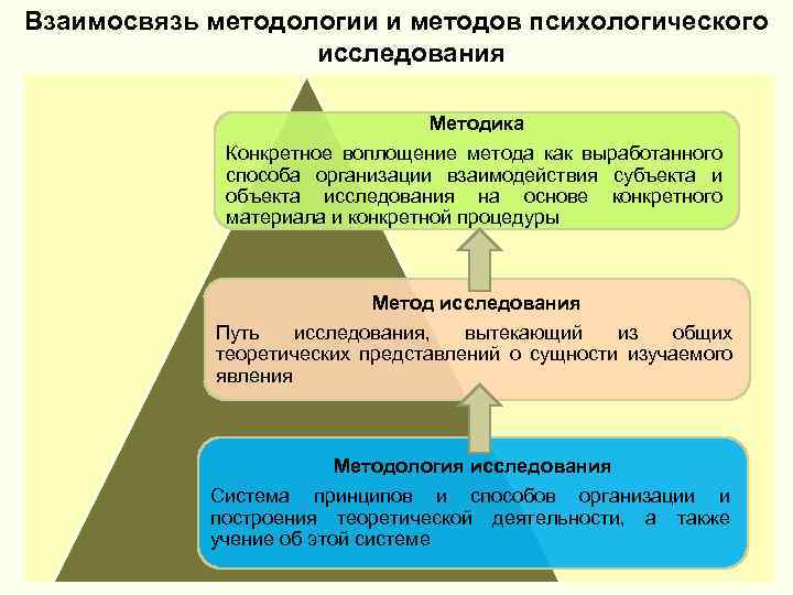 Теория в схемах