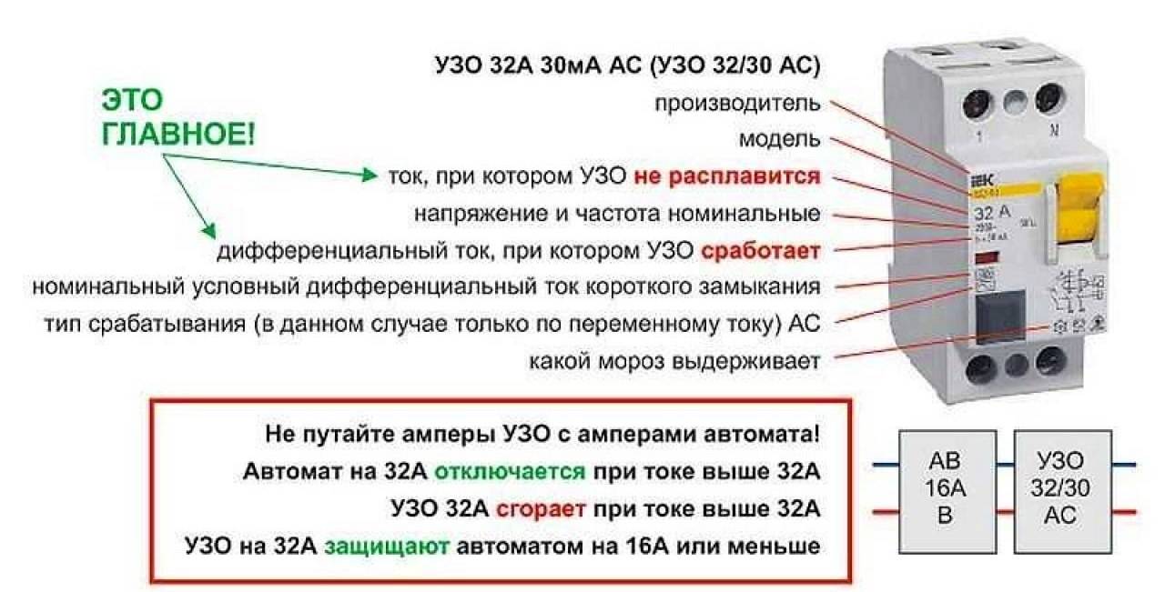 Дифференциальный автомат или узо: что выбрать