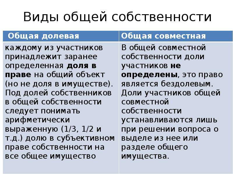 Чем совместная собственность отличается от долевой? | в чем разница