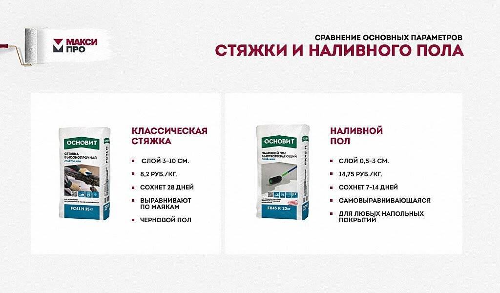 Что такое стяжка пола и зачем она нужна: виды и технология монтажа