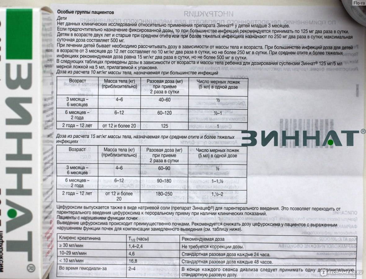 Что лучше: «зиннат» или «супракс»? – meds.is