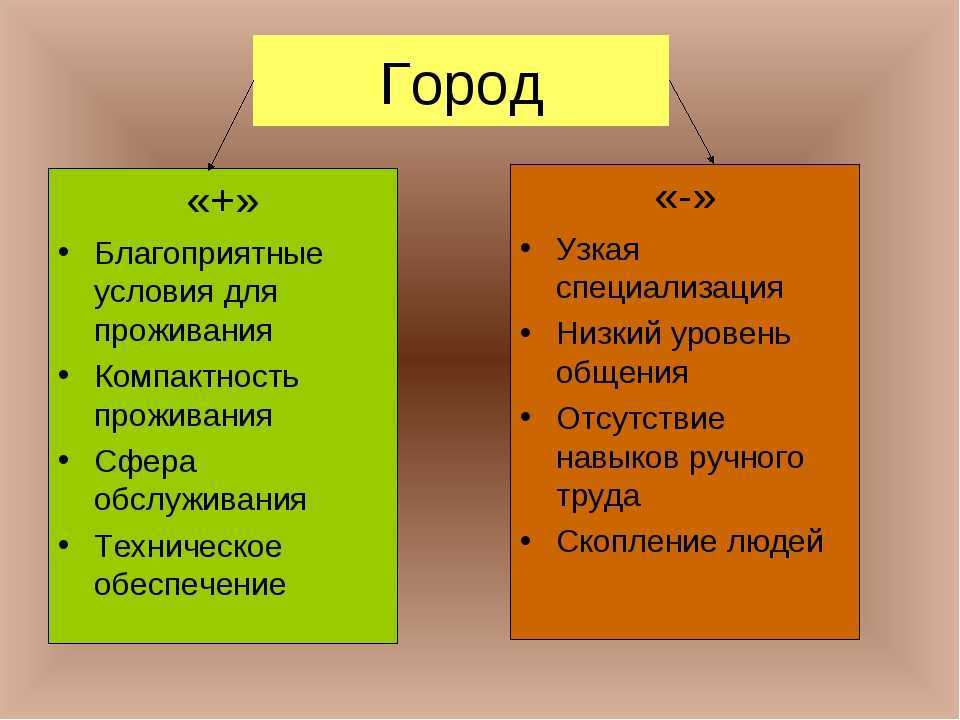Чем город отличается от городского округа