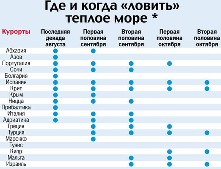 Куда лучше поехать на отдых в турцию или таиланд | в чем разница
