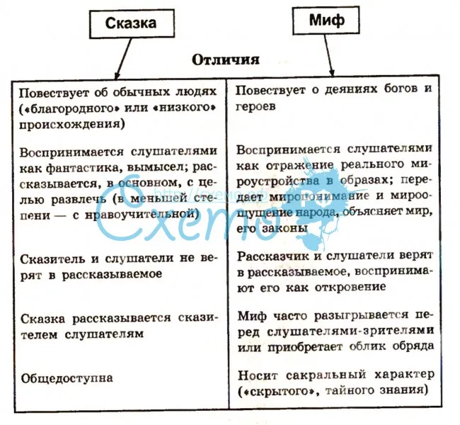 Как начать изучать мифы и легенды мифологии | мифолог