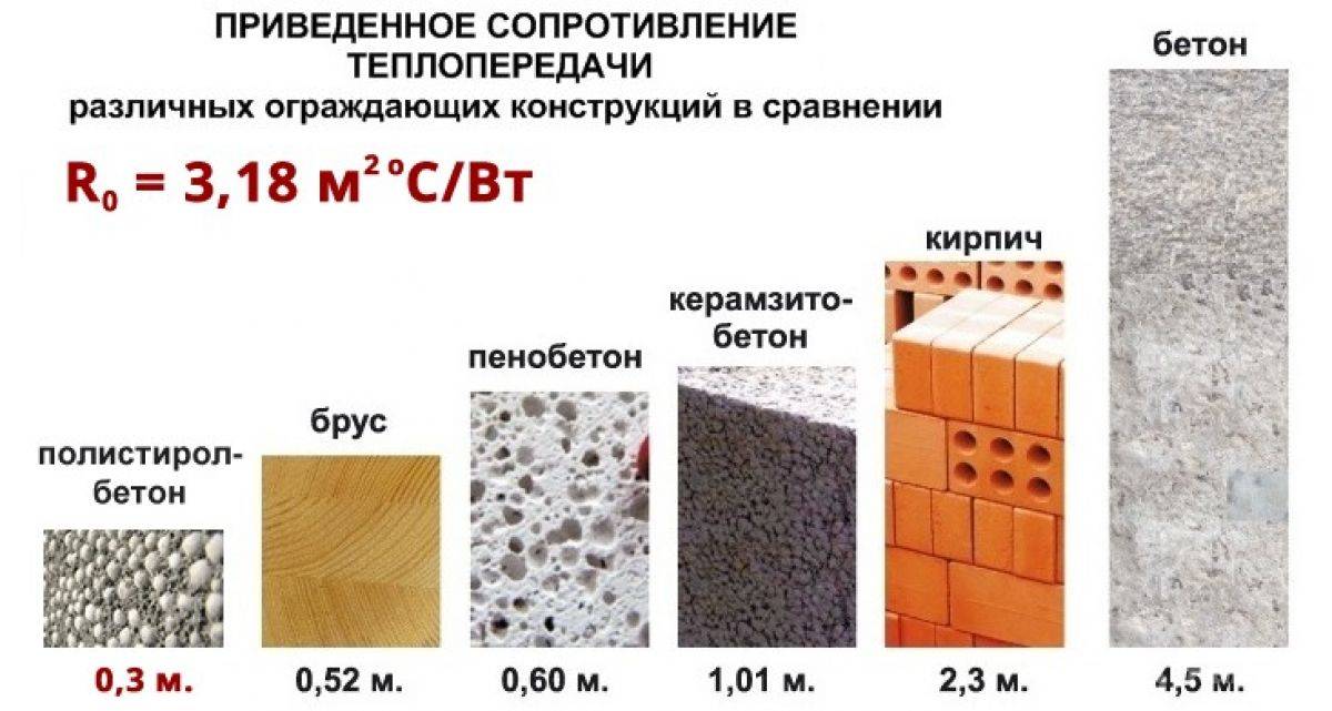 Керамический блок или газобетон: что лучше выбрать для строительства дома — «инфосорт»