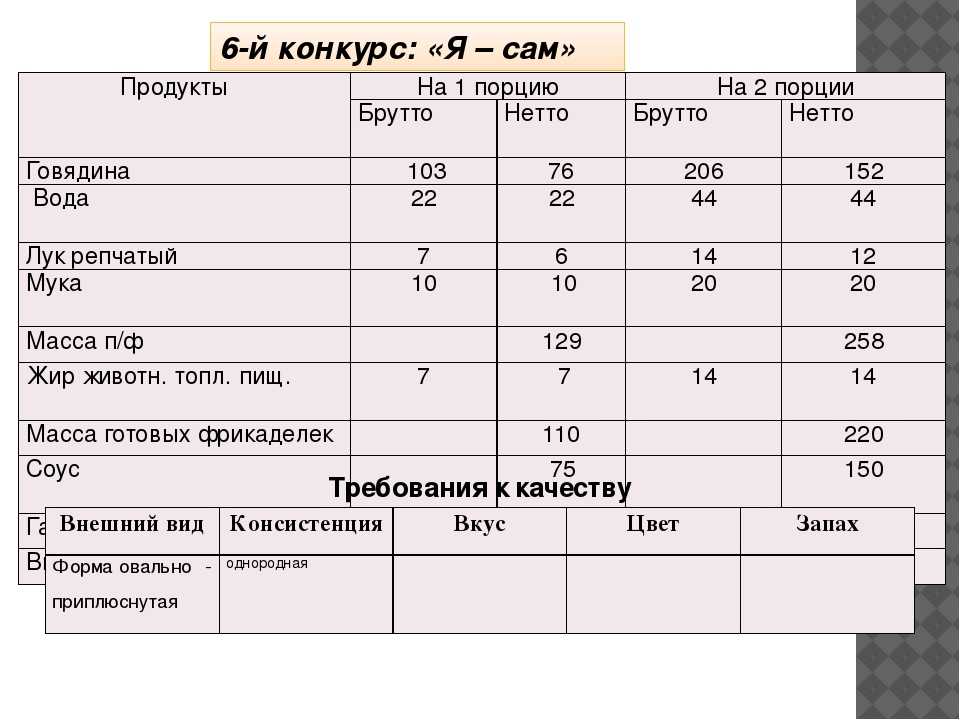 Разница между брутто и нетто. масса нетто