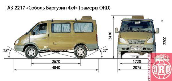 Технические характеристики газ 2217 баргузин