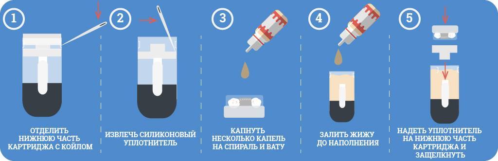 Как правильно заправить лазерный принтер