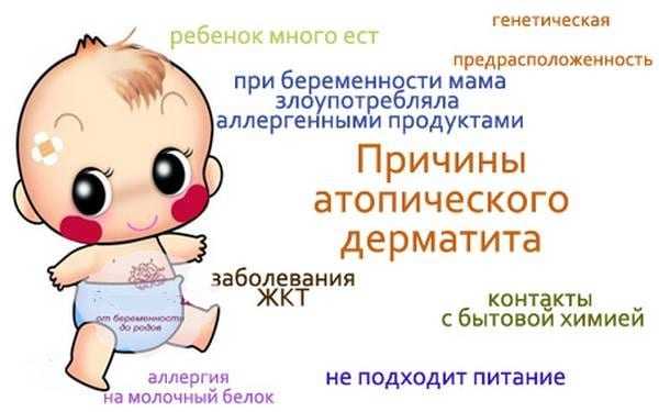 Дерматит