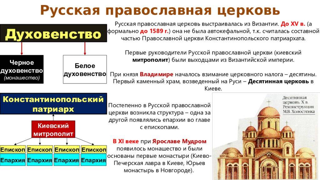 Отличия армянской церкви от русской православной - исторические, догматические, культурные и канонические аспекты - povoprosyguru.ru