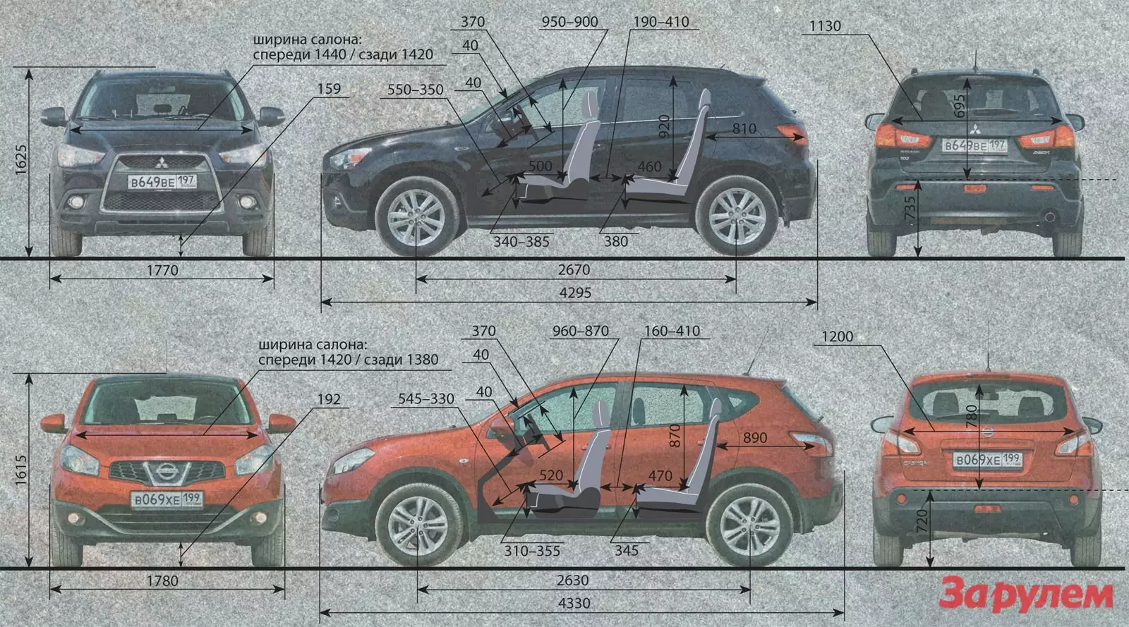 Honda cr-v vs forester, qashqai и tiguan
