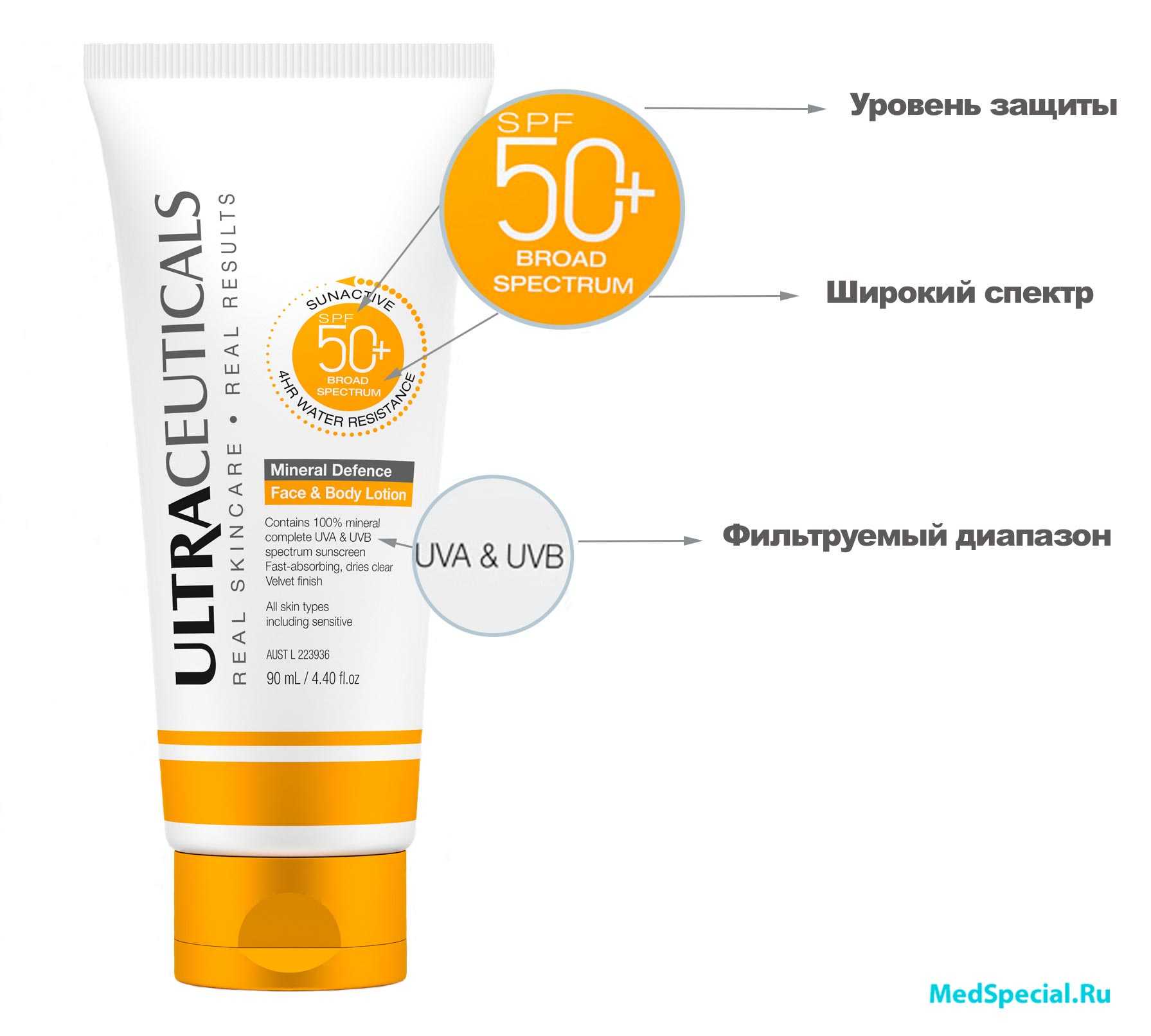 Как подобрать солнцезащитный крем, чем отличается детский sun cream от взрослого