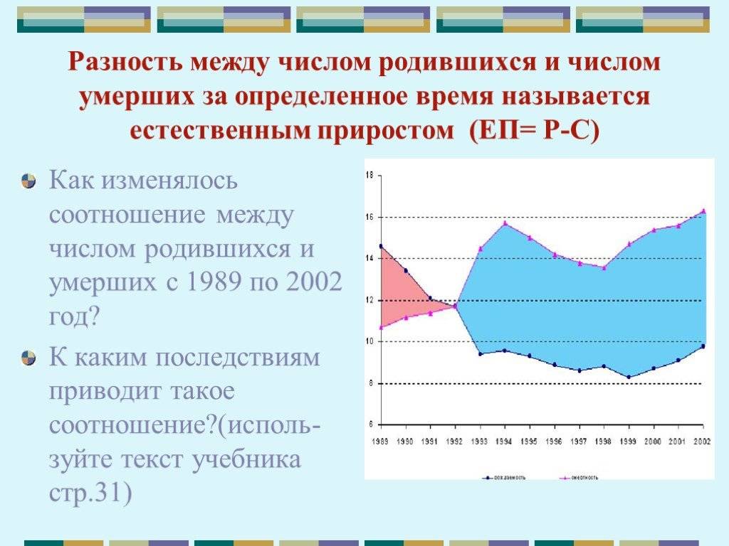 Естественное движение населения, факторы, виды и статистика