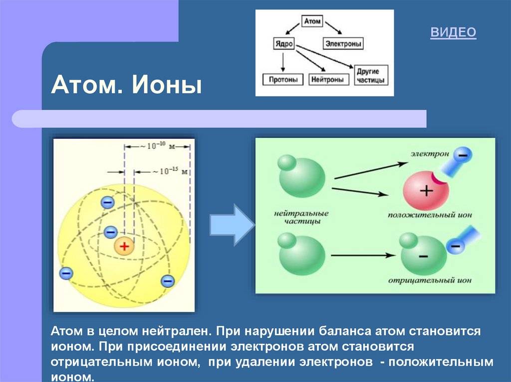 Разница между атомом и ионом: основные отличия