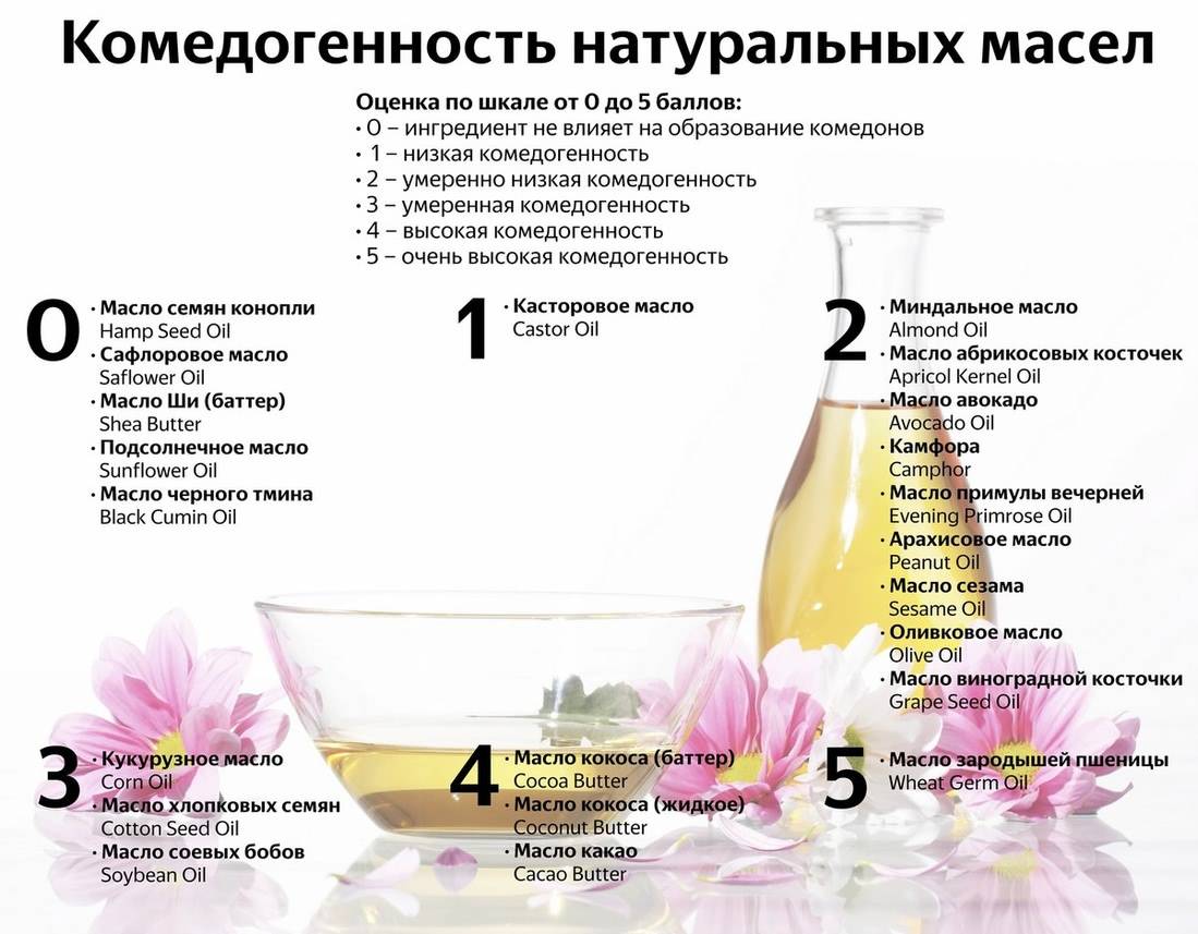 Масла для восстановления волос в домашних условиях. лучшие масла для волос