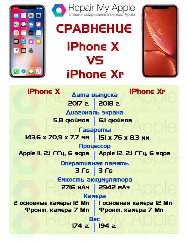 Сравнение iphone x от iphone xs: чем отличаются и есть ли смысл переплачивать? - яблык: технологии, природа, человек