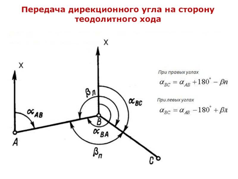 Принципиальные различия между дирекционным углом и азимутом магнитным — понимание и применение в геодезии