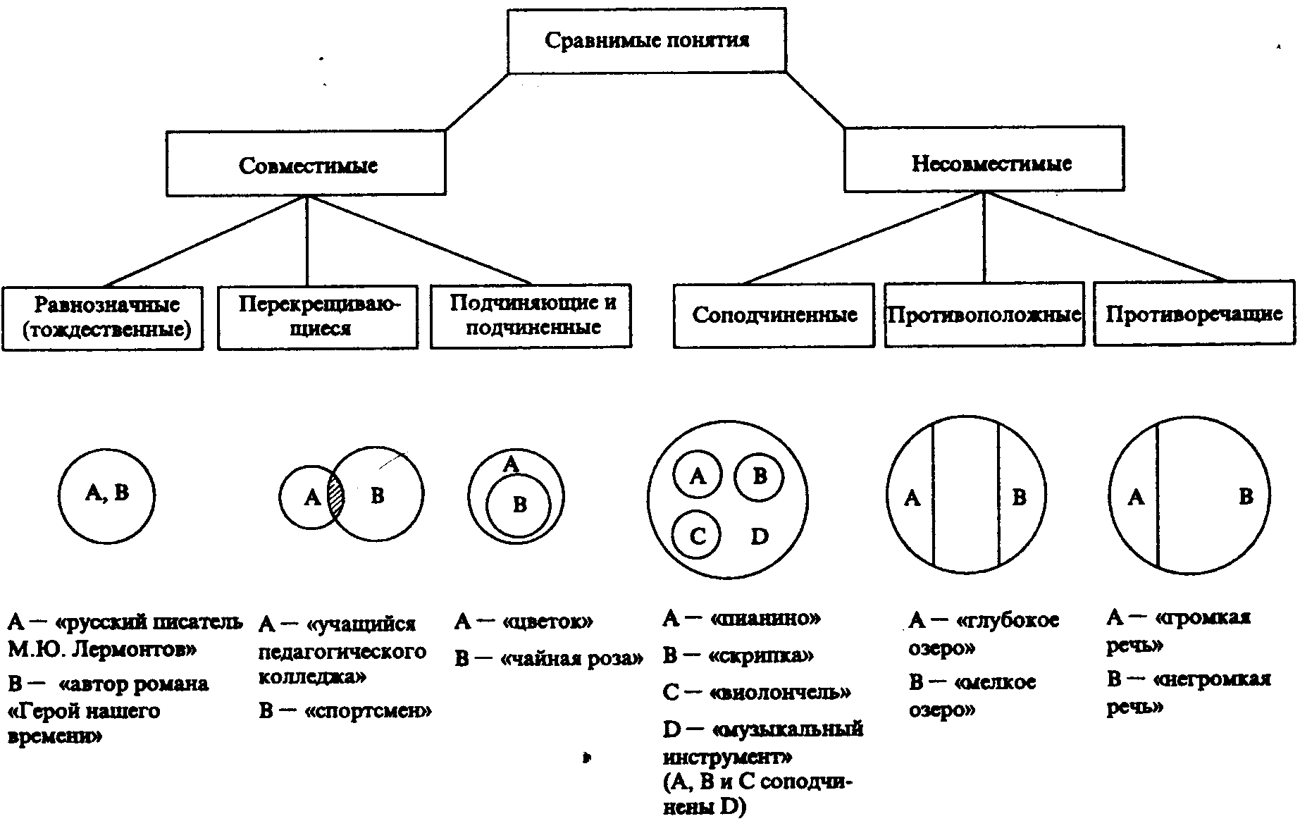 Системный анализ (§§ 1 - 4) | § 1. что такое система