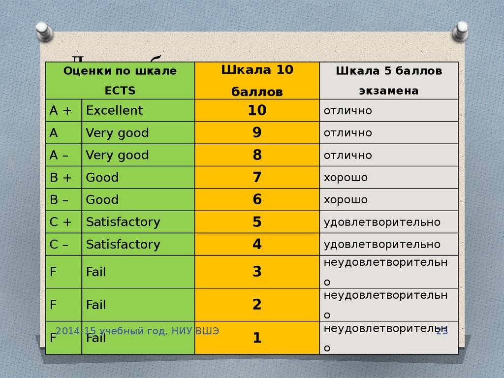 Оценка и отметка: разница в педагогике и в чем основные отличия, сравнение