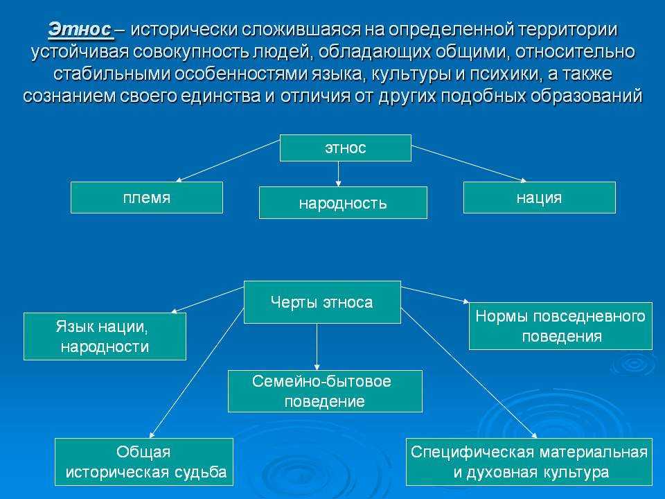 Обычай: понятие, примеры, значение, отличия от «традиции». обычай это в обществознании. - uhistory.ru