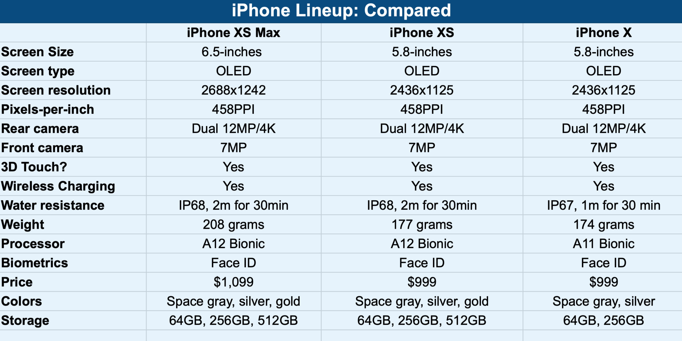 Чем отличается iphone xr от xs?