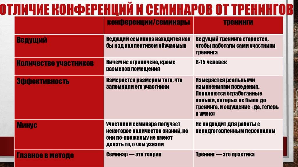 Субъекты российской федерации