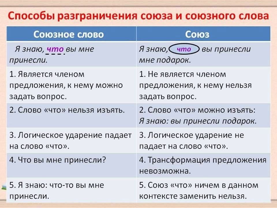 Чем отличаются слова «тематика» и «тема»?