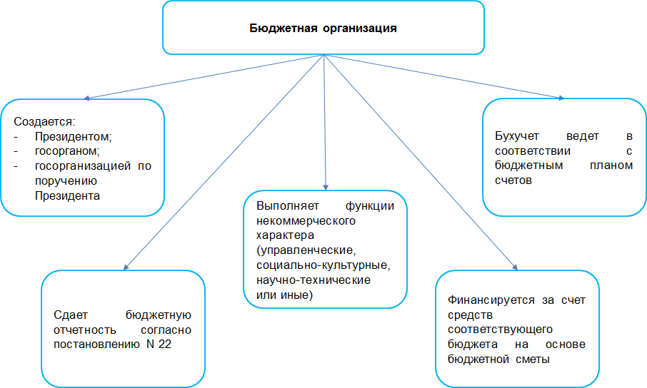 В чем разница между организацией и предприятием. определяемся с понятиями