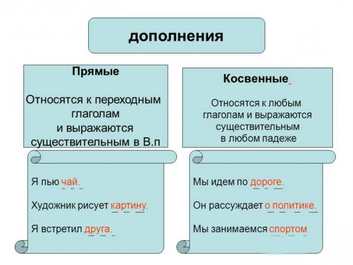 Чем отличается прямой умысел от косвенного | в чем разница