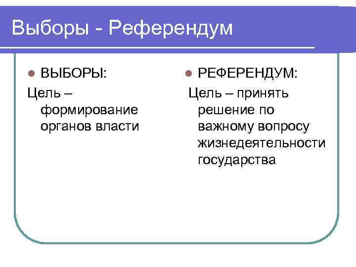 Чем отличается референдум от выборов? | в чем разница