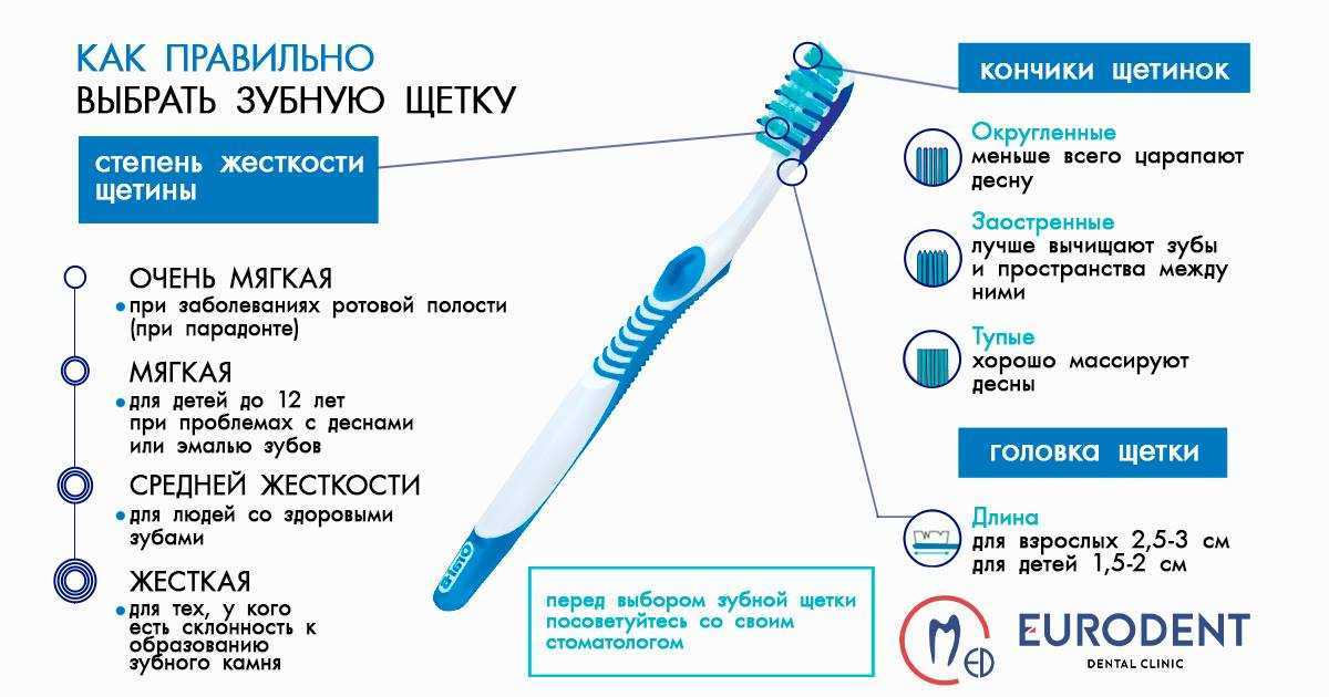 Все виды зубных щеток, их плюсы и минусы - какую щетку для чистки зубов выбрать?