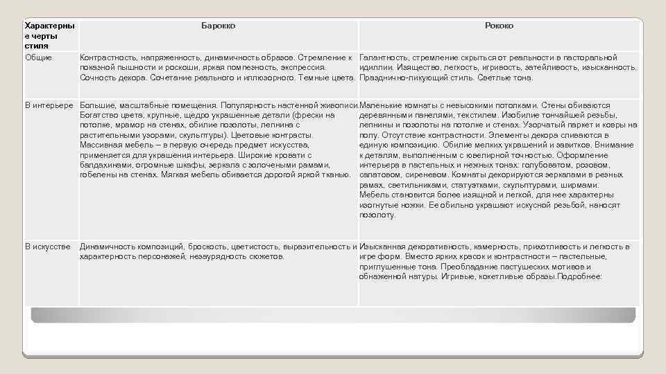 Барокко vs рококо. как отличить эти стили интерьера. чем барокко отличается от рококо