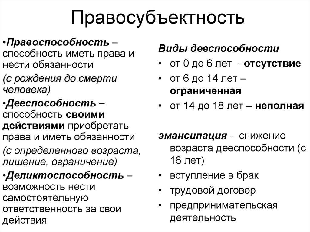 Гражданская правоспособность: когда она возникает и в чем ее отличие от дееспособности? | басакинское сельское поселение чернышковского муниципального района