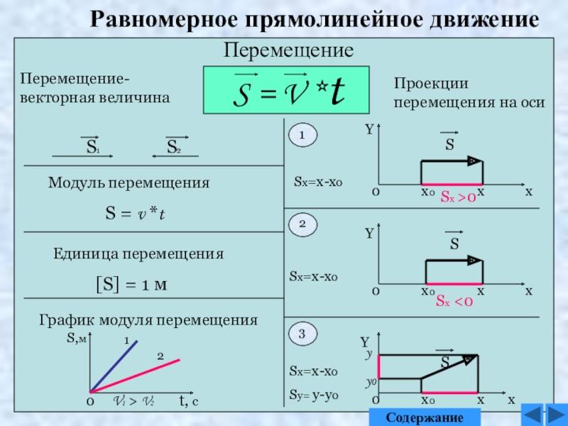 Чем отличается равноускоренное движение от равномерного движения - povoprosyguru.ru