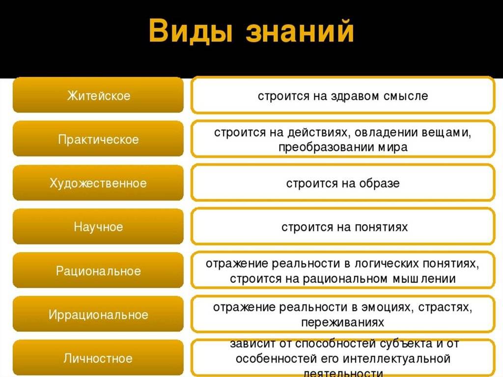 Научное познание: его особенности, критерии, уровни и методы
