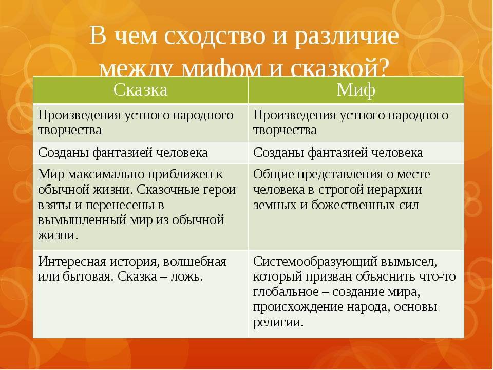 Чем миф отличается от сказки: особенности и отличия