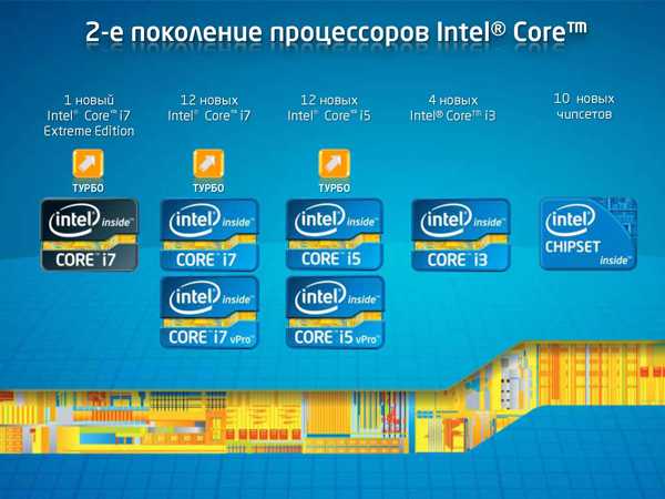 Чем отличается intel celeron от intel pentium: подробный обзор и сравнение