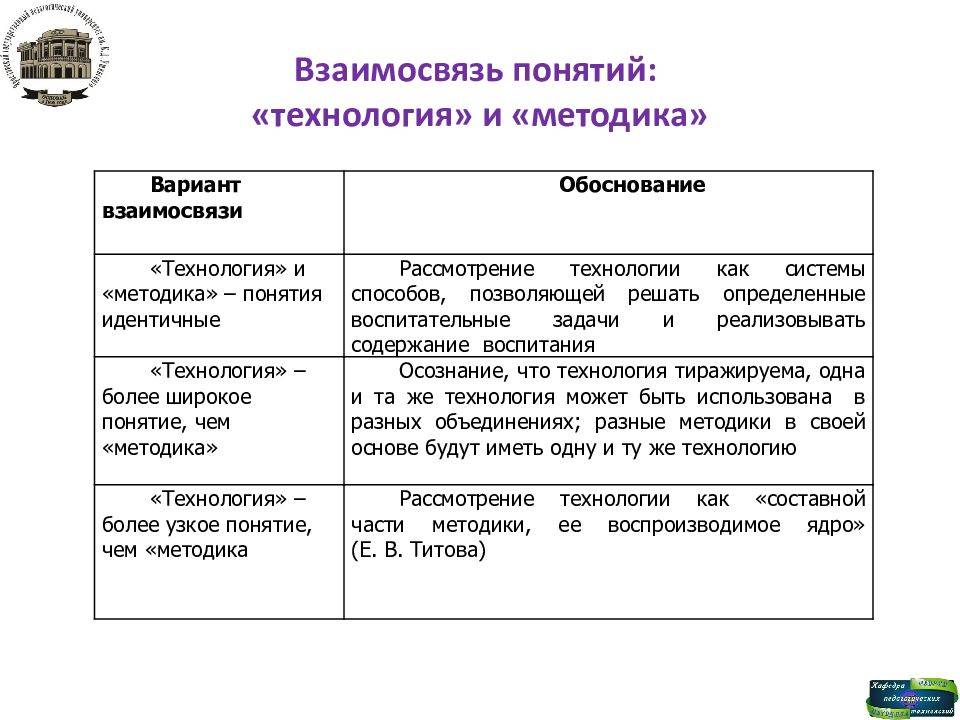 Чем отличается веб сайт от веб портала?