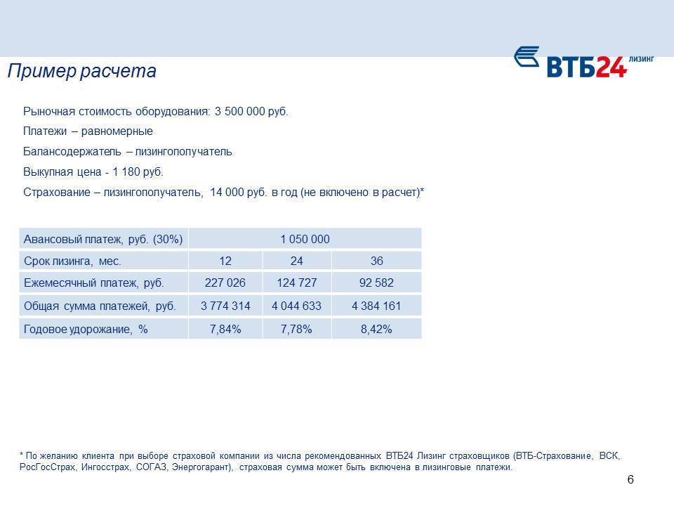 Банк втб или втб 24: основные различия