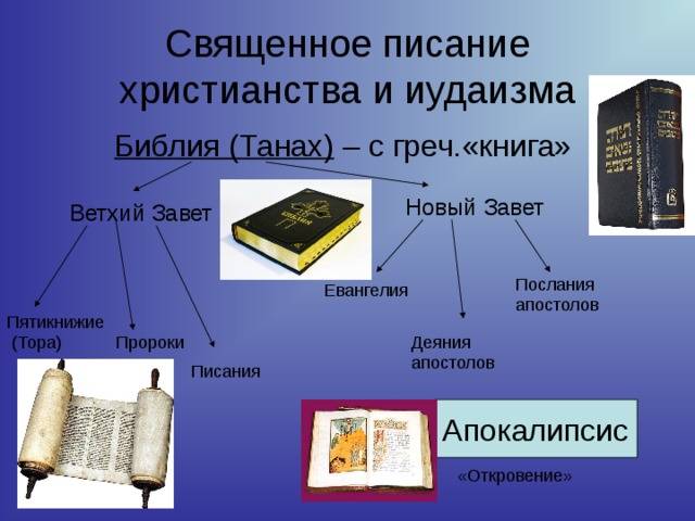 Библия и евангелие — ключевые отличия и сравнение священных текстов
