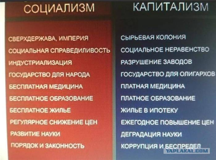 Коммунизм и социализм