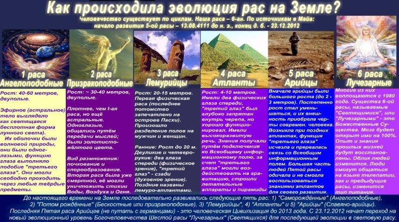 Отличия civilization 5 от civilization 6