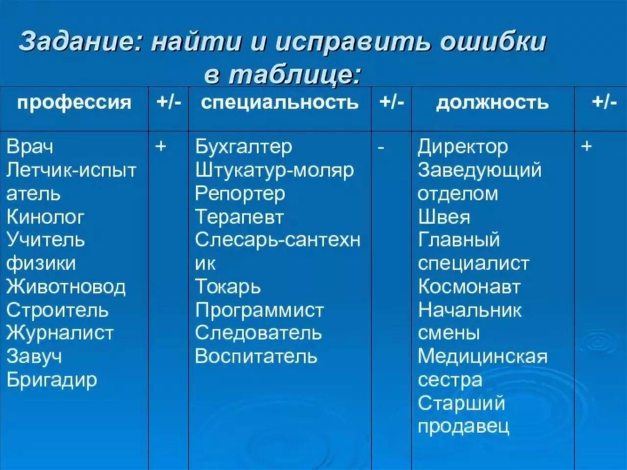 Специальность и квалификация: в чём разница