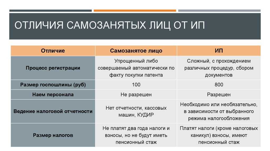 Чем отличаются офисы классов a, b, c, d?