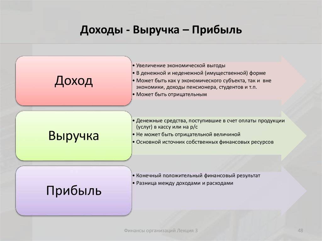В чем разница между прибылью и валовой прибылью, сравнительная таблица