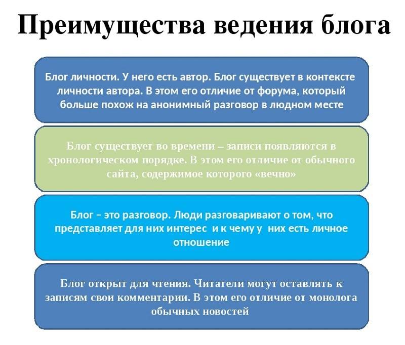 Блоги против видеоблогов: что лучше для вас в 2024 году?