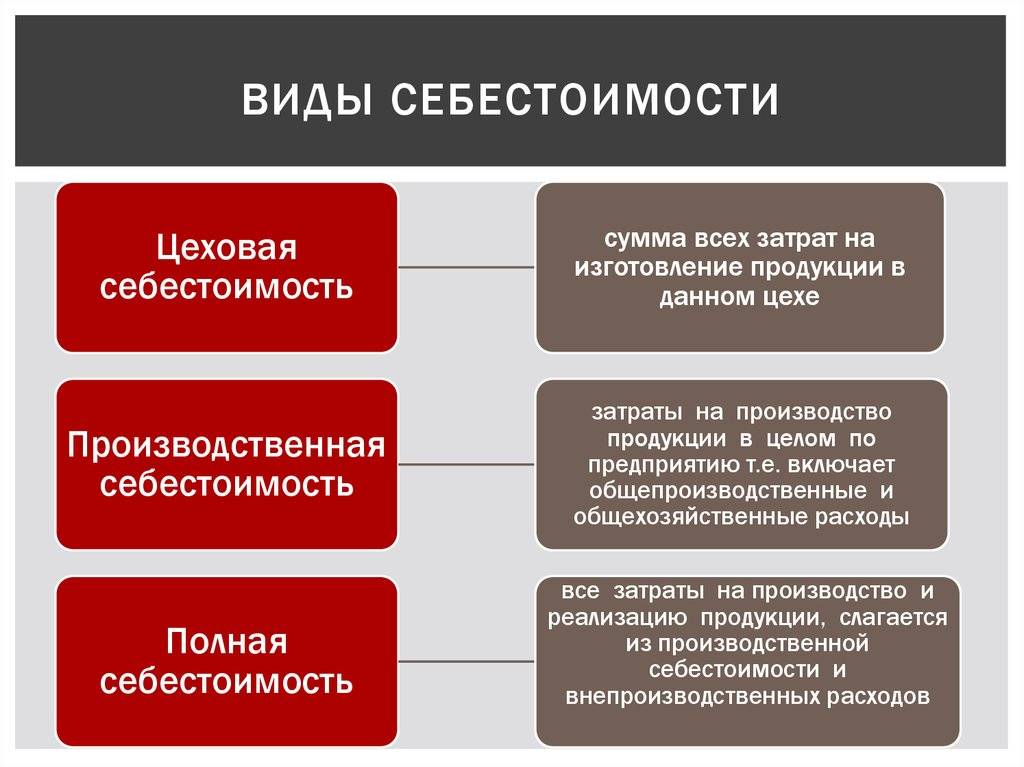 Разница между стоимостью и расходом | сравните разницу между похожими терминами - жизнь - 2024